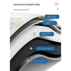 Toilettenmatte – Modernes Gummidesign – Rutschfestes Badezimmer