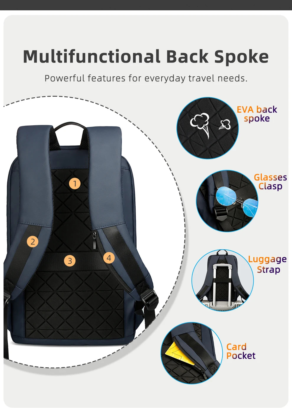 Rucksack – Wasserdichtes Oxford – USB-Laden 15.6 Zoll