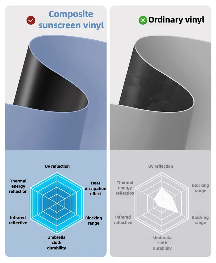 Windfest Automatikschirm – 125CM Gross UV Schutz