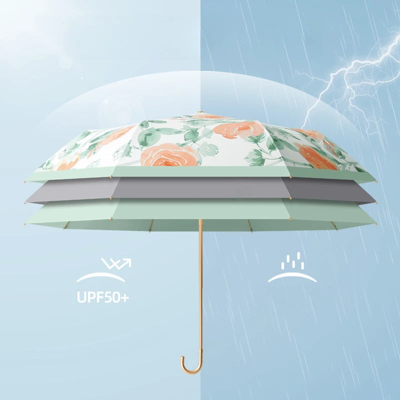 Premium Schirm – Metallfaser – UV & Regen Schutz