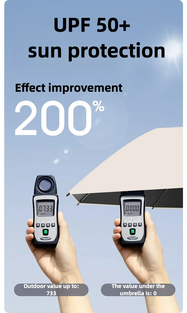 Windfest Automatikschirm – 125CM Gross UV Schutz