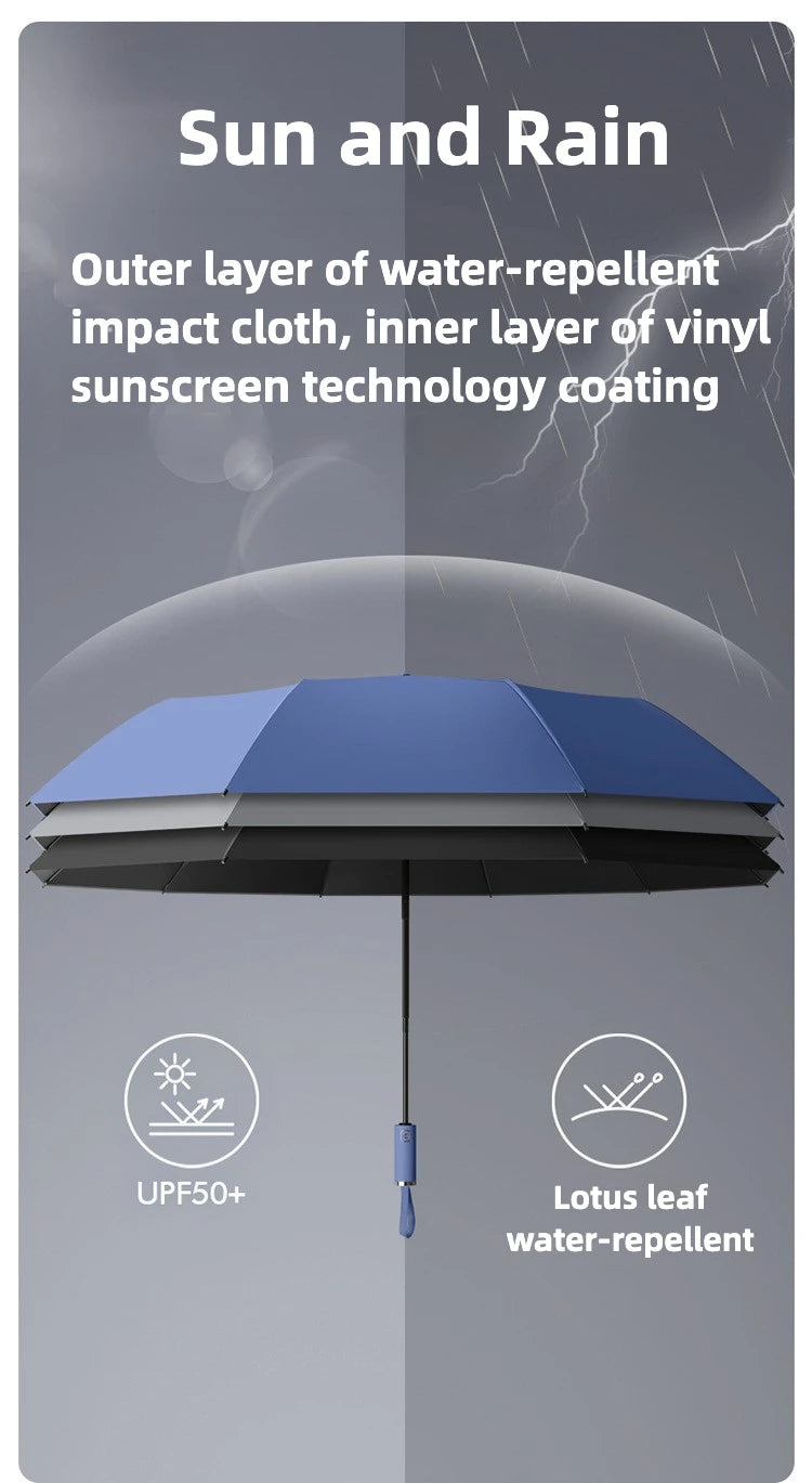 Windfest Automatikschirm – 125CM Gross UV Schutz
