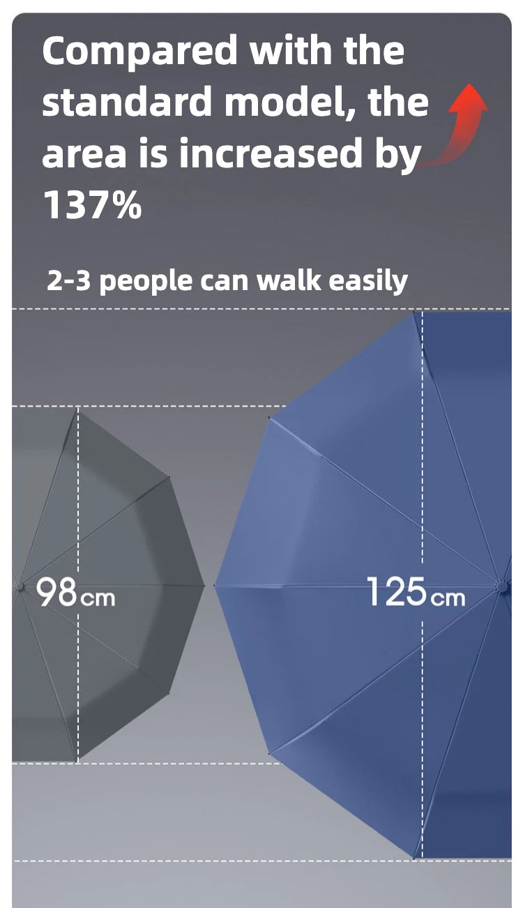 Windfest Automatikschirm – 125CM Gross UV Schutz